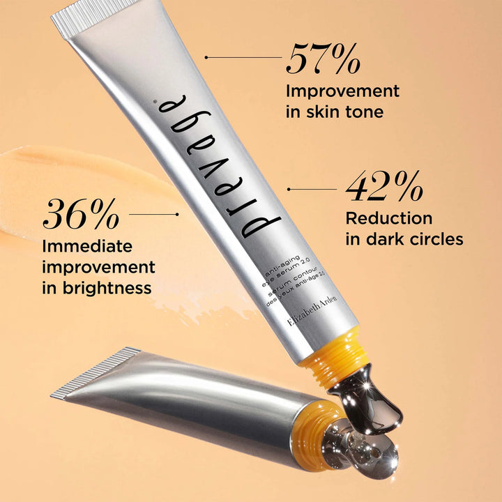PREVAGE® Anti-Ageing Eye Serum 2.0
Clinical Results