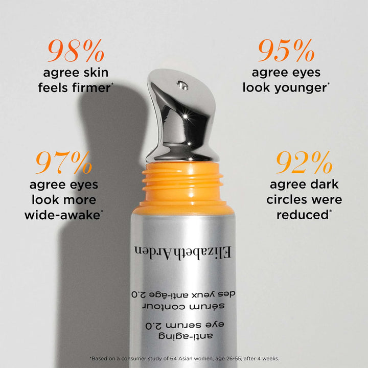 PREVAGE® Anti-Ageing Eye Serum 2.0
Consumer Results