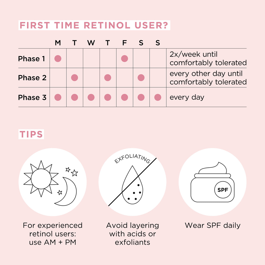 Retinol + HPR Ceramide Capsules Rapid Skin-Renewing Serum