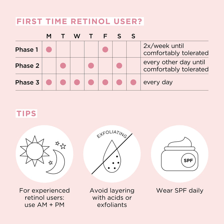 Retinol + HPR Ceramide Capsules Rapid Skin-Renewing Serum